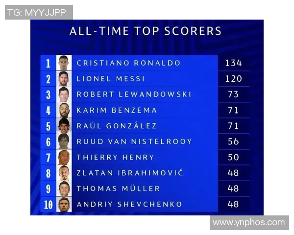 欧冠奖金新规发布冠军奖金将突破历史纪录达到12亿欧元